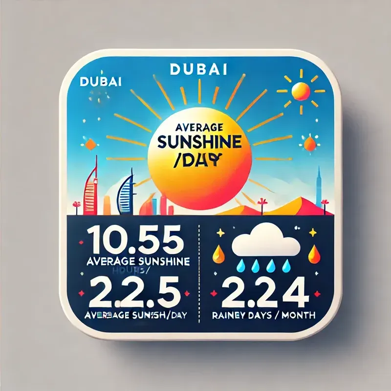 Sonnenstunden Dubai